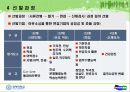 두산그룹 기업분석 35페이지