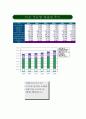 환경과 정책(한중일 대기오염 현황과 대책) 9페이지