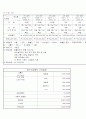 여행사 사업계획서 5페이지