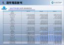 우리투자증권 재무분석 20페이지