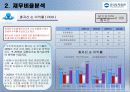 우리투자증권 재무분석 59페이지