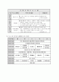 주간보호실 사업 계획 9페이지