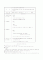 청소년 성문제 20페이지