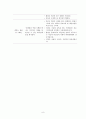 간호메타패러다임 8페이지