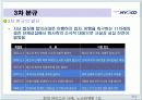 현대 하이스코 를 통해 알아 본 노사분규와 해결사례 28페이지