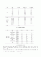 프로젝트관리론(김해시 웹서비스 시민만족도 조사 및 부서별 평가) 20페이지