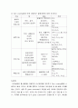 졸겔법을 이용한 ZnO용액제조 11페이지