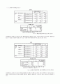 다이어트(체중조절) 설문조사 보고서 8페이지