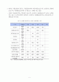 토지이용 중복규제 실태와 개선방안 7페이지