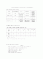 동대문시장에 대하여 7페이지