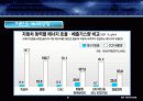 [PPT]녹색 성장 전기 자동차 사업 계획서 8페이지