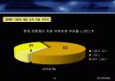 [PPT]녹색 성장 전기 자동차 사업 계획서 12페이지