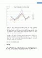 부동산시장분석및 보고서 11페이지