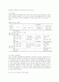 국내 금융산업의 구조조정과 경쟁력 강화전략 9페이지