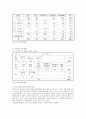 국내 금융산업의 구조조정과 경쟁력 강화전략 14페이지