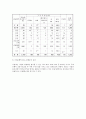 국내 금융산업의 구조조정과 경쟁력 강화전략 16페이지