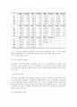 국내 금융산업의 구조조정과 경쟁력 강화전략 18페이지