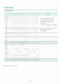 성미산 학교에 대한 모든것 10페이지