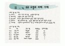 해양 환경오염의 원인과 피해에 대하여(특히, 유류 오염) 23페이지