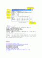 XRD의 원리와 XRD시스템, 실험방법 7페이지