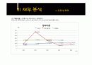 녹십자&슈넬제약의 산업분석 및 재무분석 비교 24페이지