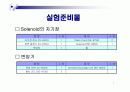 솔레노이드와 변압기 7페이지