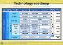 Flexible Display 정의(개요), 핵심 기술, 기술별 국내외 기술 개발 현황, 특허분석, 향후 시장성과 경쟁력 분석 발표 자료 5페이지