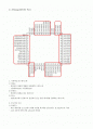 ATmega128 processor의 총 정리  2페이지