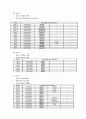 ARM9 의 특징및 구조  21페이지