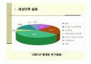 우리나의 여성인력의 현황과 문제점 제시 및 개선방안 5페이지