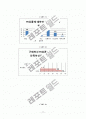 [시장조사론]대형할인마트의 PB상품에 대한 소비자 선호도 및 인식조사 17페이지