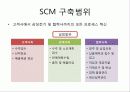 SCM성공사례-삼성전기 7페이지