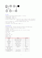 NSVD(자연분만) 분만실 case study 2페이지