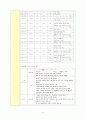 NSVD(자연분만) 분만실 case study 4페이지