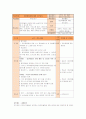 [보건교육D]중.고등학생의 집단따돌림에 대한 보건교육 - [그린의 PRECEDE-PROCEDE 모형 적용] - 사회적진단, 역학적 진단, 교육적 진단, 행정적 진단 11페이지