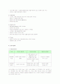 전통차 전문 카페 창업계획서 7페이지