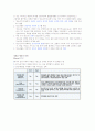 청소년기의 자아정체감 형성과 영향을 주는 요소 2페이지