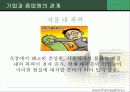 종업원,노동조합에 대한 조사및 여성인력개발에 관한 보고서 33페이지