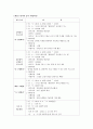 고창 장어축제 기획서 (직접쓴거에요^^) 17페이지