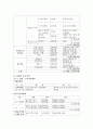 고창 장어축제 기획서 (직접쓴거에요^^) 23페이지