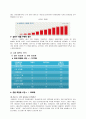 설화수 성공사례 4페이지