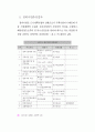 재개발재건축사업 24페이지