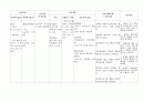 정형외과간호과정 4페이지