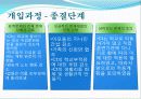 (사회복지실천기술론) 과제중심모델 보고서 파워포인트 20페이지