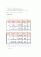 나의회사에서 직무만족을 위한 3가지 복리 후생 2페이지