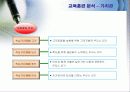 우리은행의 채용관리와 교육훈련 18페이지