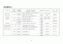 각 지방자치단체 출산장려(인구정책) 9페이지