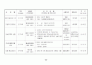 각 지방자치단체 출산장려(인구정책) 26페이지