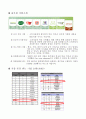 풀무원 기업방문  4페이지