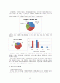 '10년_경찰행정학과[순찰에 대한 인식과 순찰체계]A급^^ 7페이지